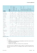 Preview for 49 page of Thermo Scientific Heraeus Multifuge 4KR Instruction Manual