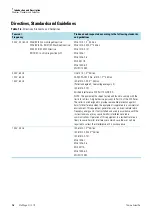 Preview for 12 page of Thermo Scientific Heraeus Multifuge X1 Instructions For Use Manual