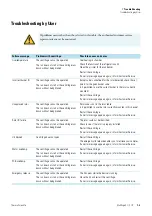 Preview for 44 page of Thermo Scientific Heraeus Multifuge X1 Instructions For Use Manual