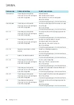 Preview for 45 page of Thermo Scientific Heraeus Multifuge X1 Instructions For Use Manual