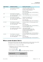 Preview for 46 page of Thermo Scientific Heraeus Multifuge X1 Instructions For Use Manual