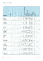 Preview for 48 page of Thermo Scientific Heraeus Multifuge X1 Instructions For Use Manual