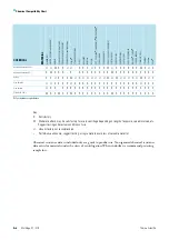 Preview for 52 page of Thermo Scientific Heraeus Multifuge X1 Instructions For Use Manual