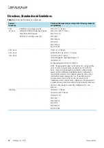 Preview for 12 page of Thermo Scientific Heraeus Multifuge X3 F Instructions For Use Manual