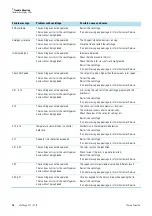 Preview for 48 page of Thermo Scientific Heraeus Multifuge X3 F Instructions For Use Manual