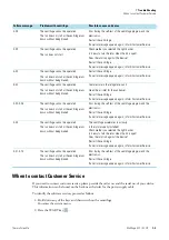 Preview for 49 page of Thermo Scientific Heraeus Multifuge X3 F Instructions For Use Manual