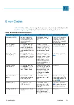 Preview for 75 page of Thermo Scientific Heratherm OGS 100 Operating Instructions Manual