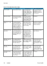 Preview for 76 page of Thermo Scientific Heratherm OGS 100 Operating Instructions Manual