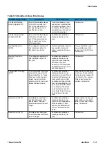 Preview for 77 page of Thermo Scientific Heratherm OGS 100 Operating Instructions Manual