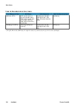 Preview for 78 page of Thermo Scientific Heratherm OGS 100 Operating Instructions Manual