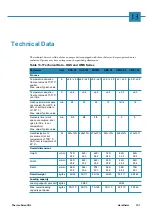 Preview for 79 page of Thermo Scientific Heratherm OGS 100 Operating Instructions Manual