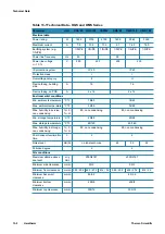 Preview for 80 page of Thermo Scientific Heratherm OGS 100 Operating Instructions Manual