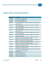 Preview for 81 page of Thermo Scientific Heratherm OGS 100 Operating Instructions Manual