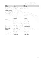 Preview for 61 page of Thermo Scientific HM525 NX Series Operator'S Manual