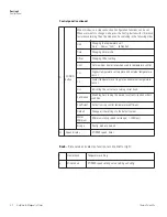 Preview for 17 page of Thermo Scientific HPS RT2 Advanced Manual