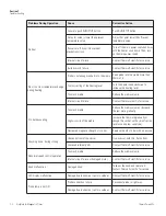 Preview for 48 page of Thermo Scientific HPS RT2 Advanced Manual