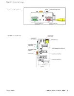 Preview for 18 page of Thermo Scientific HyPerforma 2.1 S.U.B. Hardware Integrator Manual