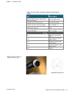 Preview for 24 page of Thermo Scientific HyPerforma 2.1 S.U.B. Hardware Integrator Manual