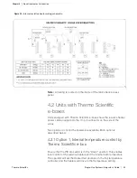 Предварительный просмотр 32 страницы Thermo Scientific HyPerforma 2.1 S.U.B. Hardware Integrator Manual