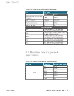 Предварительный просмотр 34 страницы Thermo Scientific HyPerforma 2.1 S.U.B. Hardware Integrator Manual