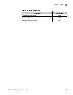 Preview for 7 page of Thermo Scientific iBright CL750 User Manual