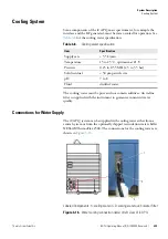 Preview for 33 page of Thermo Scientific iCAP Q Operating Manual