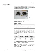 Preview for 35 page of Thermo Scientific iCAP Q Operating Manual