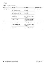 Preview for 96 page of Thermo Scientific iCAP Q Operating Manual