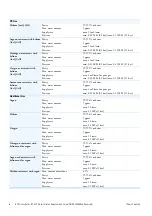 Preview for 12 page of Thermo Scientific iCAP Qnova Series Pre-Installation Requirements Manual