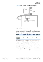 Preview for 29 page of Thermo Scientific iCAP Qnova Series Pre-Installation Requirements Manual