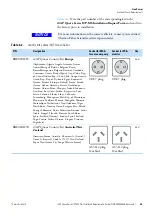 Preview for 41 page of Thermo Scientific iCAP Qnova Series Pre-Installation Requirements Manual