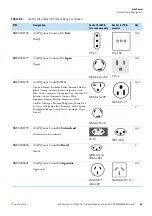 Preview for 43 page of Thermo Scientific iCAP Qnova Series Pre-Installation Requirements Manual