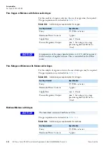 Preview for 60 page of Thermo Scientific iCAP Qnova Series Pre-Installation Requirements Manual