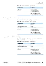 Preview for 67 page of Thermo Scientific iCAP Qnova Series Pre-Installation Requirements Manual