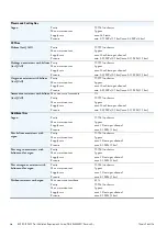 Предварительный просмотр 11 страницы Thermo Scientific iCAP RQ ICP-MS Pre-Installation Requirements Manual