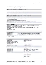 Preview for 50 page of Thermo Scientific iEMS Incubator User Manual