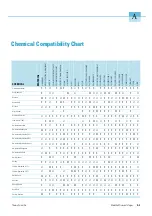 Preview for 22 page of Thermo Scientific IM448 Instruction Manual