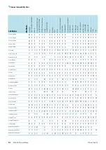 Preview for 23 page of Thermo Scientific IM448 Instruction Manual