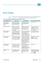 Preview for 103 page of Thermo Scientific IMP 180 Manual