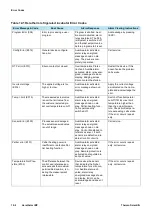 Preview for 104 page of Thermo Scientific IMP 180 Manual