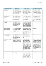 Preview for 105 page of Thermo Scientific IMP 180 Manual