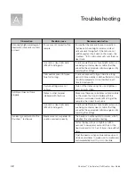 Предварительный просмотр 42 страницы Thermo Scientific Invitrogen AMQAX2000 User Manual