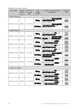 Preview for 32 page of Thermo Scientific Invitrogen E-Gel A33811 User Manual