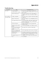 Preview for 35 page of Thermo Scientific Invitrogen E-Gel A33811 User Manual