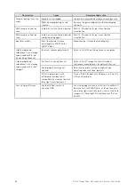 Preview for 36 page of Thermo Scientific Invitrogen E-Gel A33811 User Manual