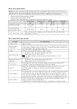 Preview for 39 page of Thermo Scientific Invitrogen E-Gel A33811 User Manual