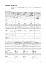 Preview for 41 page of Thermo Scientific Invitrogen E-Gel A33811 User Manual