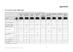 Preview for 45 page of Thermo Scientific Invitrogen E-Gel A33811 User Manual