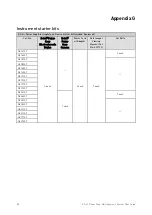 Preview for 50 page of Thermo Scientific Invitrogen E-Gel A33811 User Manual