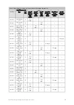 Preview for 51 page of Thermo Scientific Invitrogen E-Gel A33811 User Manual